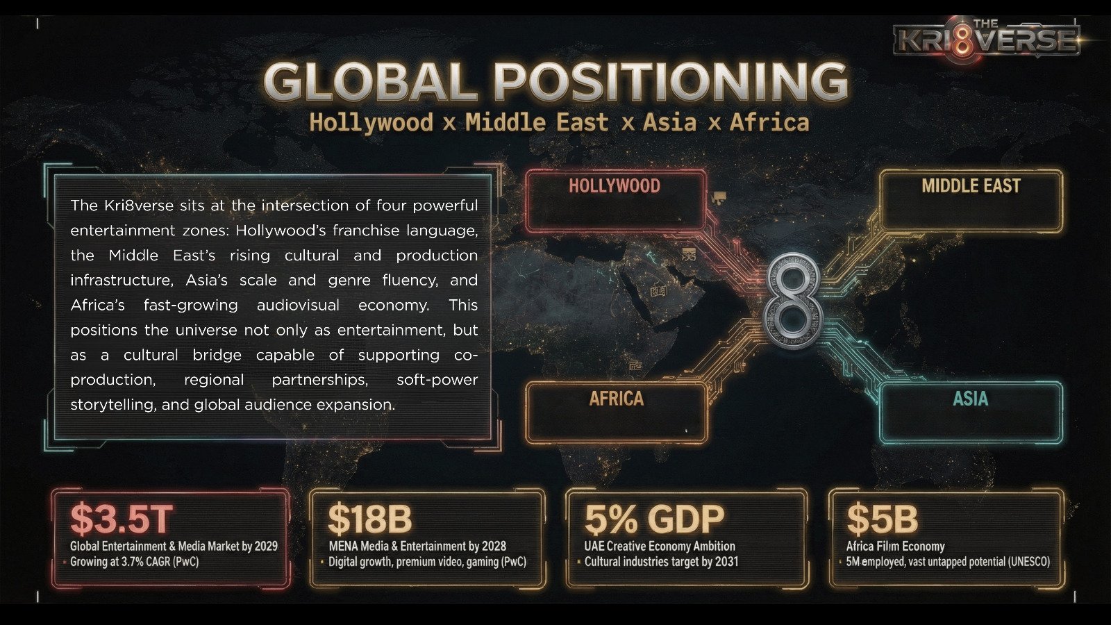 The Kri8verse global positioning map